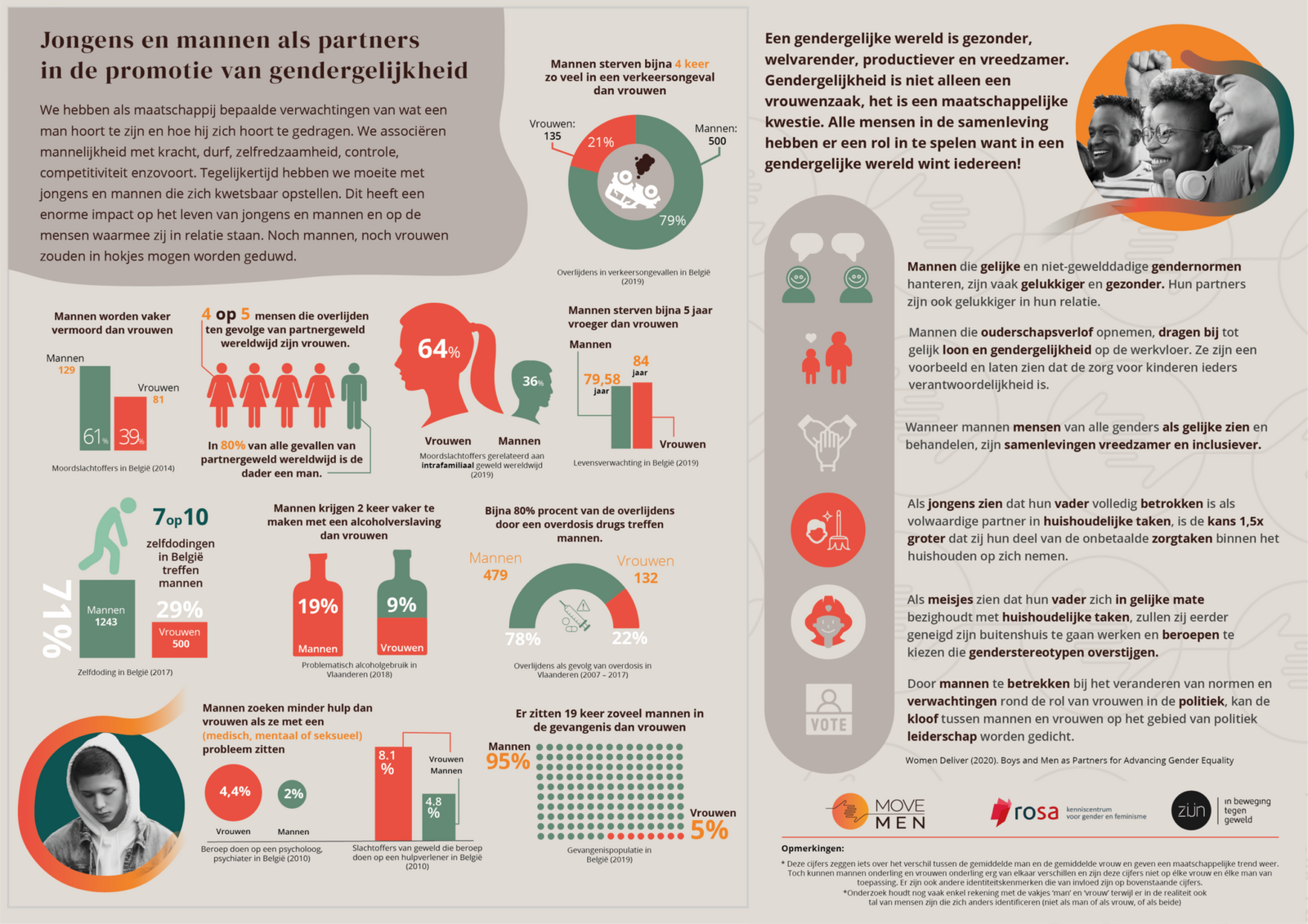 Move Men Infographic